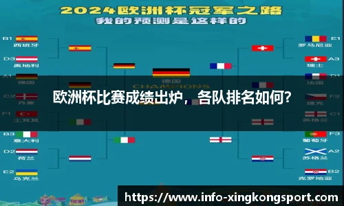 欧洲杯比赛成绩出炉，各队排名如何？